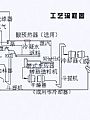復(fù)合肥生產(chǎn)線